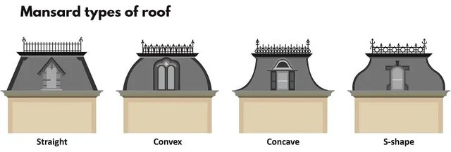 Comparative mansard roof variant elevations — rear-only, full and L-shape mansard sample drawing London conservation area